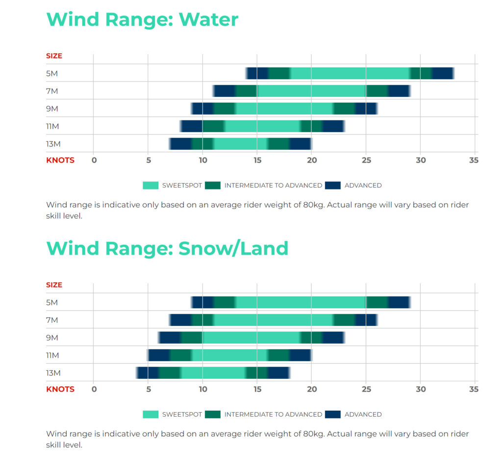 Hyperlink V3 Wind Range