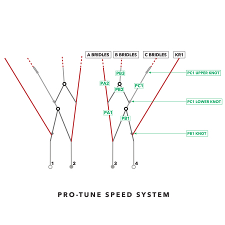 Ozone Pro-Tune Speed System Complete